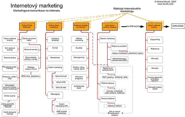 URL Shortener Custom URL